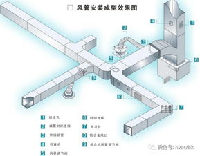 中央空调系统全解析 分类、组成、识图与管理维护